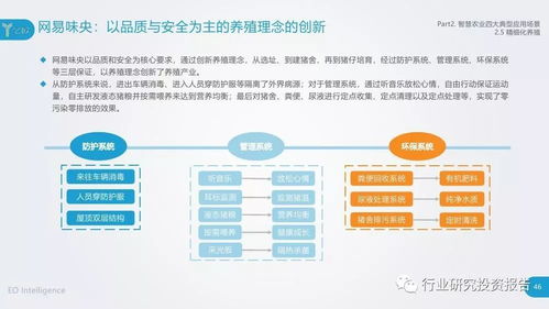 2018智慧農(nóng)業(yè)發(fā)展研究報告 新科技驅(qū)動農(nóng)業(yè)變革與科研試驗發(fā)展