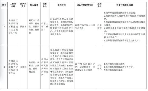 首批海洋牧場科技團(tuán)隊工作站啟動，農(nóng)業(yè)科研與試驗發(fā)展邁入新階段