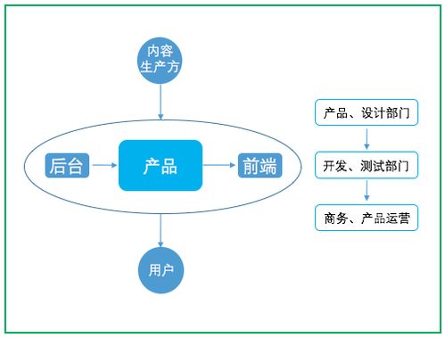 互聯(lián)網(wǎng)產(chǎn)品的運(yùn)營(yíng)之道 從流量到轉(zhuǎn)化的銷(xiāo)售閉環(huán)